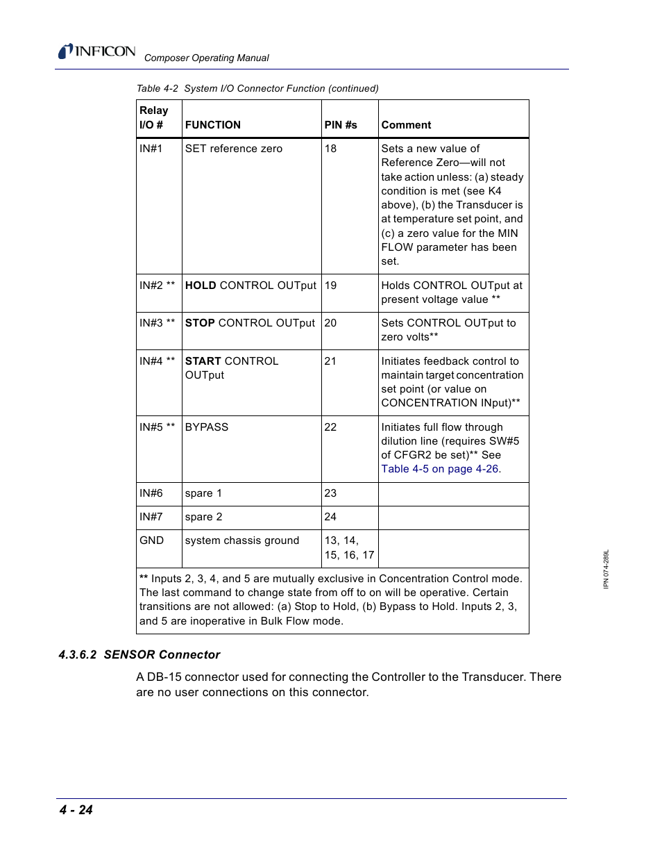 2 sensor connector | INFICON Composer Gas Concentration Controller User Manual | Page 120 / 206