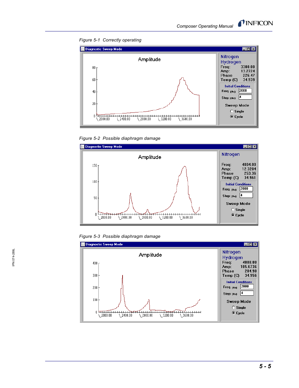 Figure 5-1, Figure 5-2, Figure 5-3 | INFICON Composer Gas Concentration Controller User Manual | Page 131 / 206