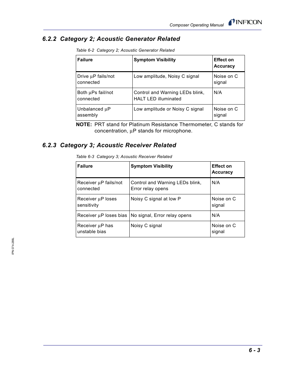 2 category 2; acoustic generator related, 3 category 3; acoustic receiver related | INFICON Composer Gas Concentration Controller User Manual | Page 135 / 206