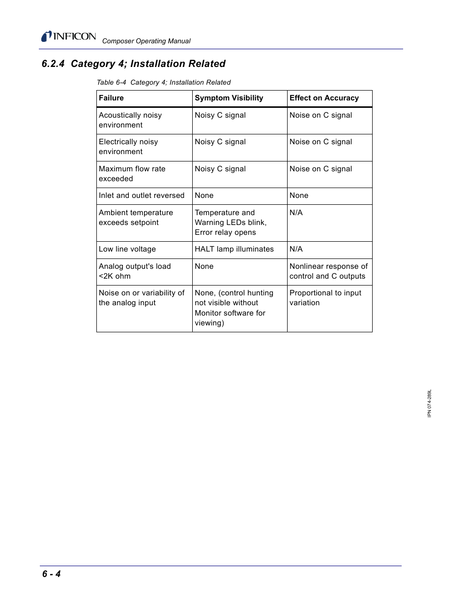 4 category 4; installation related | INFICON Composer Gas Concentration Controller User Manual | Page 136 / 206