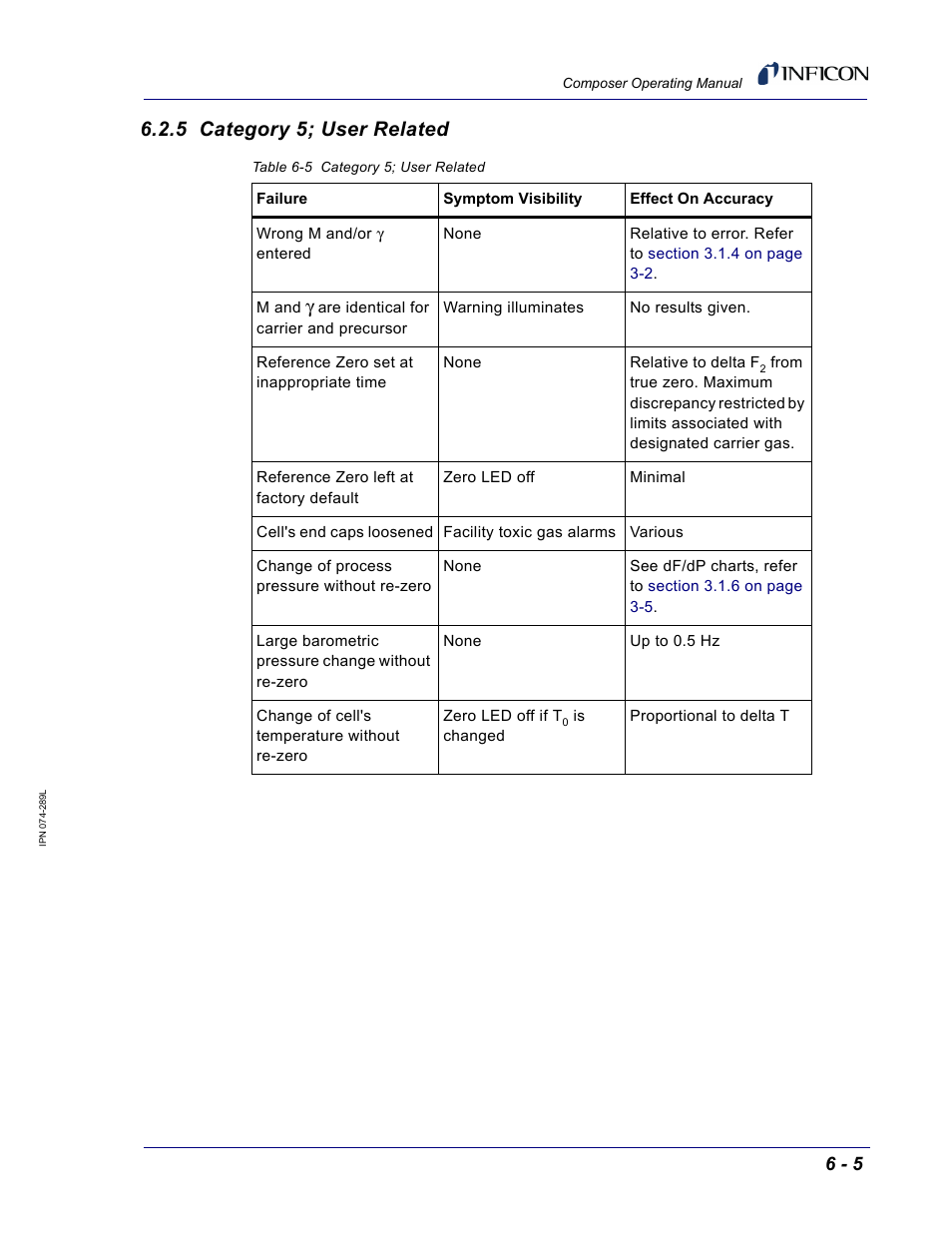 5 category 5; user related | INFICON Composer Gas Concentration Controller User Manual | Page 137 / 206