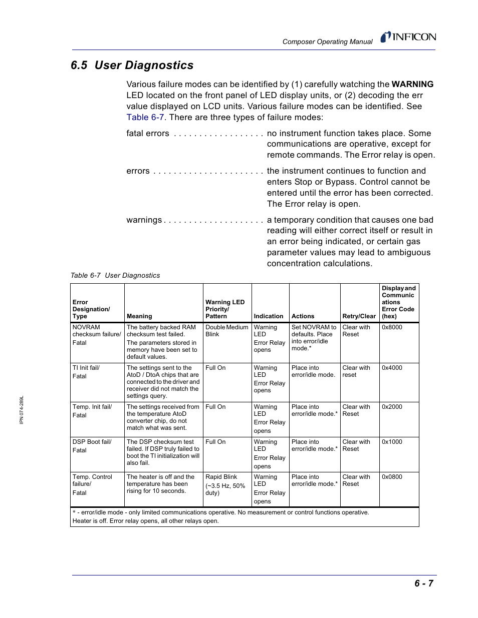 5 user diagnostics, Section 6.5, user, Table 6-7 | INFICON Composer Gas Concentration Controller User Manual | Page 139 / 206