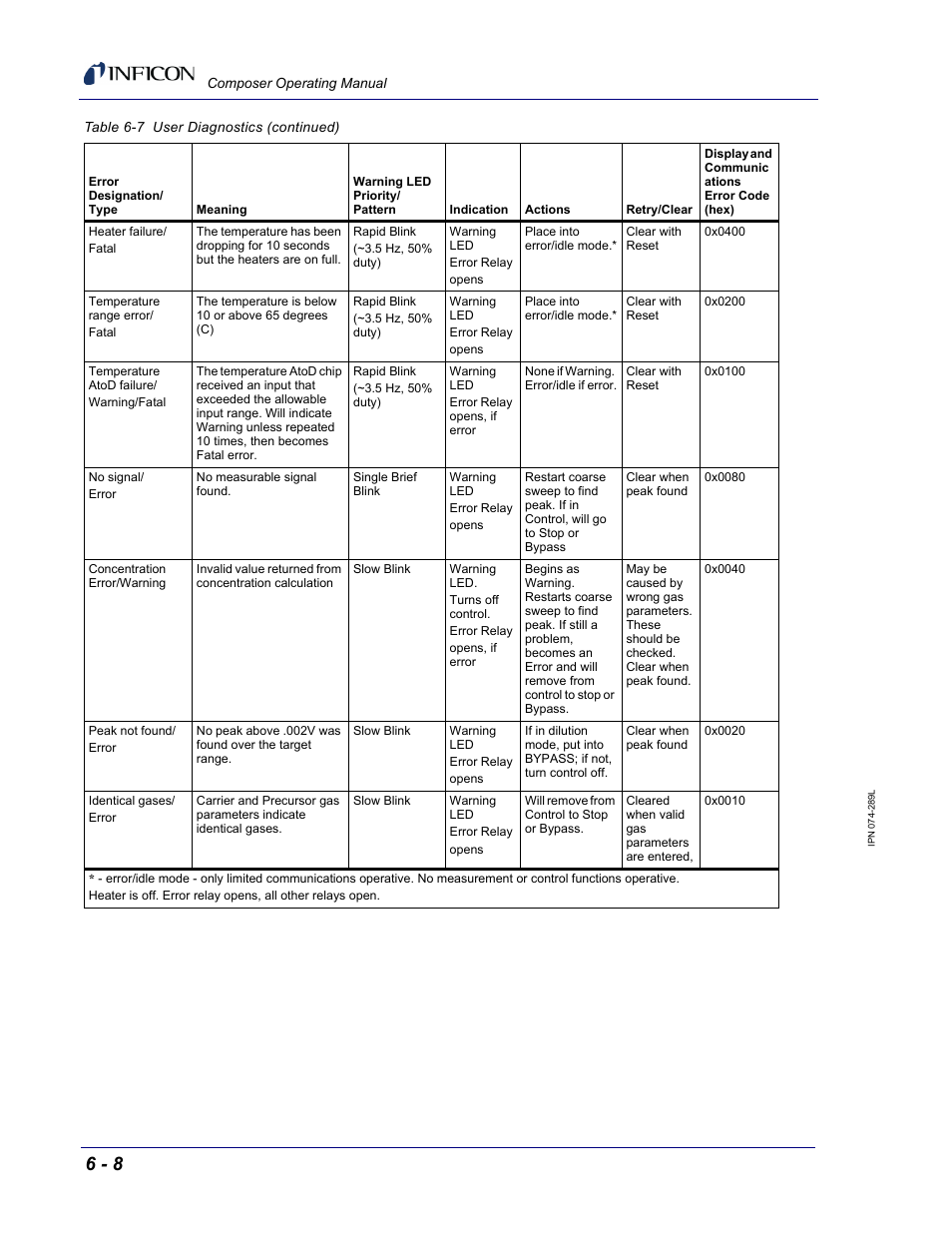 INFICON Composer Gas Concentration Controller User Manual | Page 140 / 206