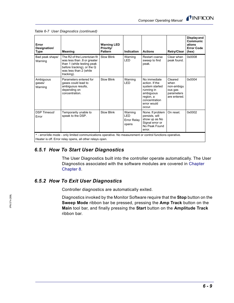 1 how to start user diagnostics, 2 how to exit user diagnostics | INFICON Composer Gas Concentration Controller User Manual | Page 141 / 206