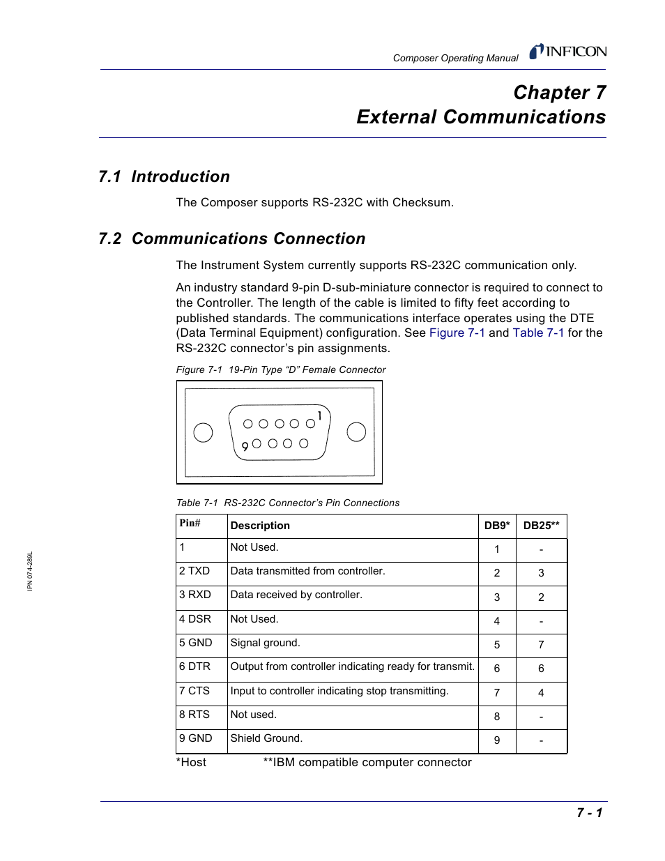 Chapter 7 external communications, 1 introduction, 2 communications connection | Chapter 7, Chapter 7, external, Communications, For command | INFICON Composer Gas Concentration Controller User Manual | Page 143 / 206