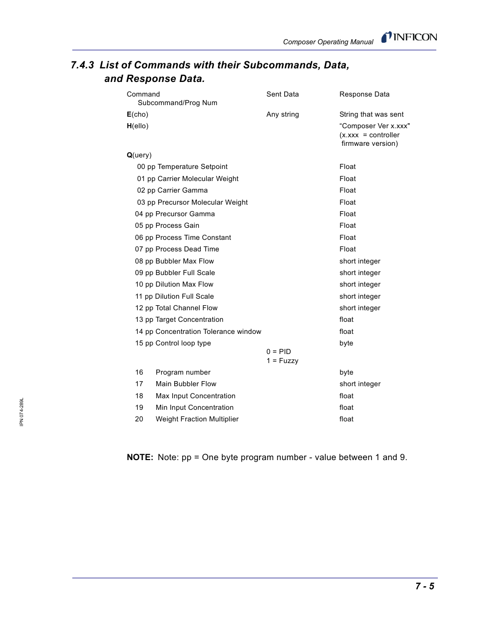 Section 7.4.3, list of, Section 7.4.3 on | INFICON Composer Gas Concentration Controller User Manual | Page 147 / 206