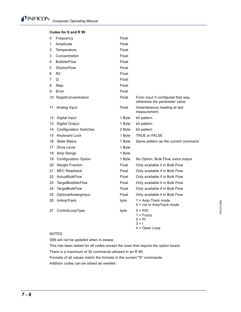 INFICON Composer Gas Concentration Controller User Manual | Page 150 / 206