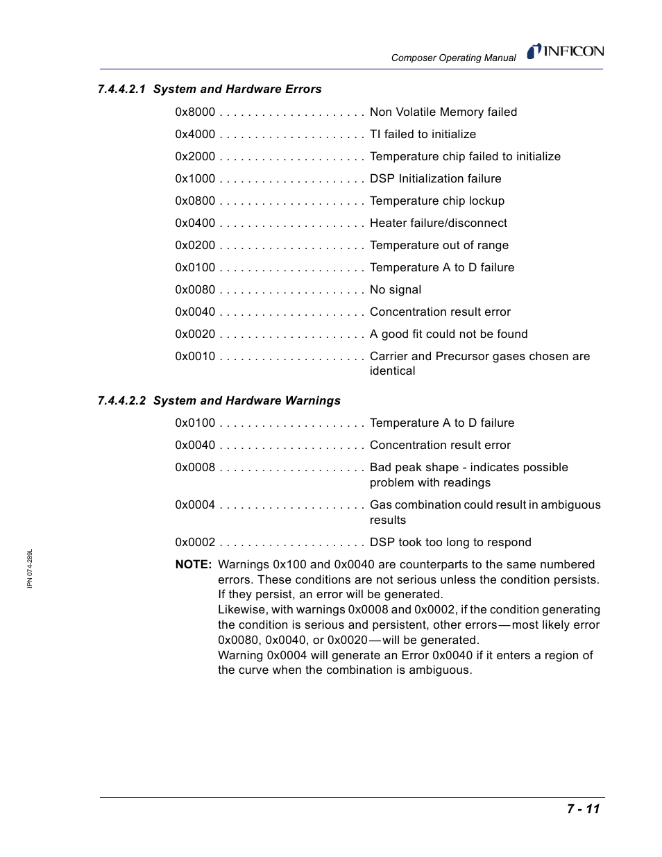 1 system and hardware errors, 2 system and hardware warnings | INFICON Composer Gas Concentration Controller User Manual | Page 153 / 206