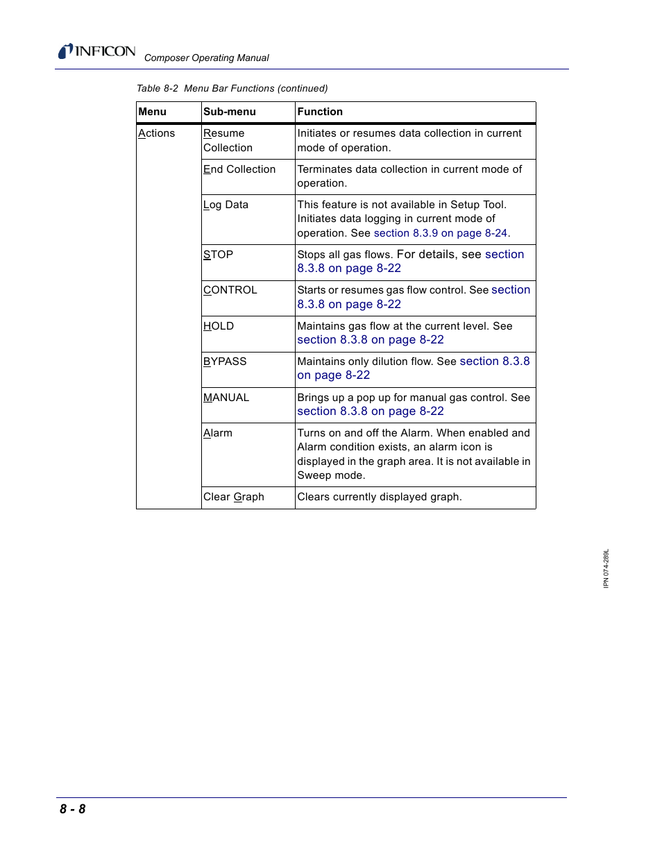 INFICON Composer Gas Concentration Controller User Manual | Page 162 / 206