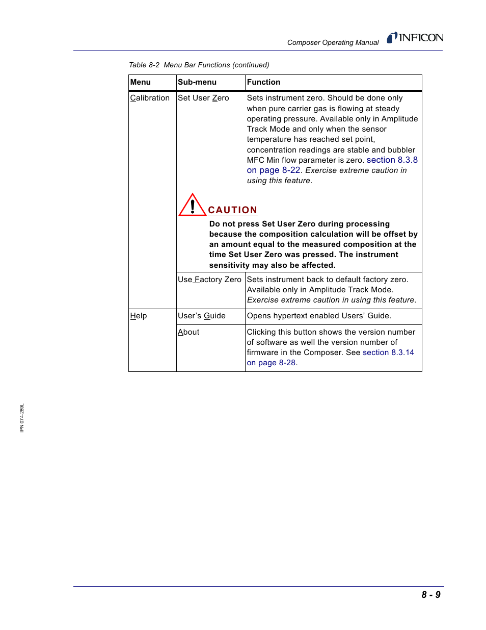 Caution | INFICON Composer Gas Concentration Controller User Manual | Page 163 / 206