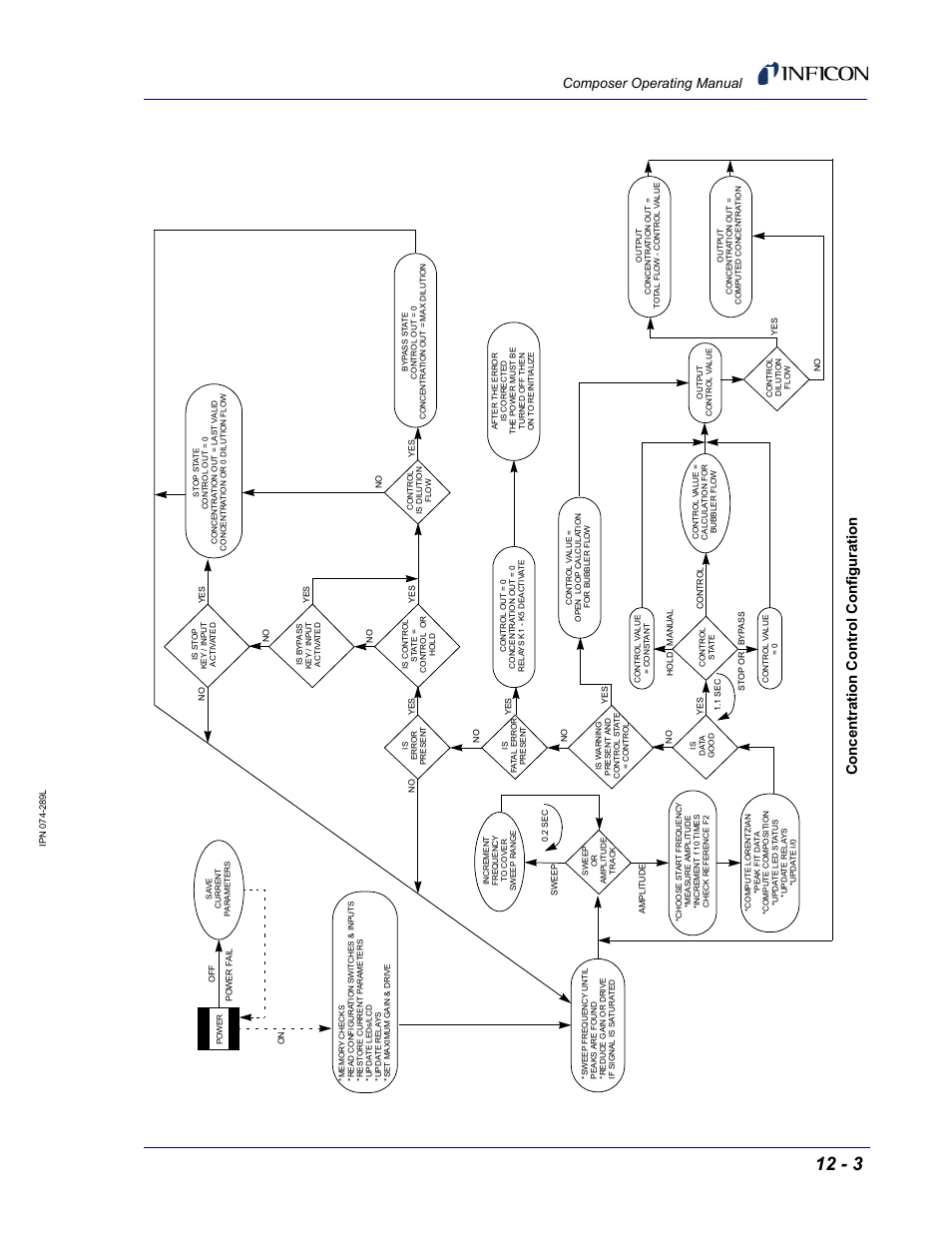 INFICON Composer Gas Concentration Controller User Manual | Page 199 / 206