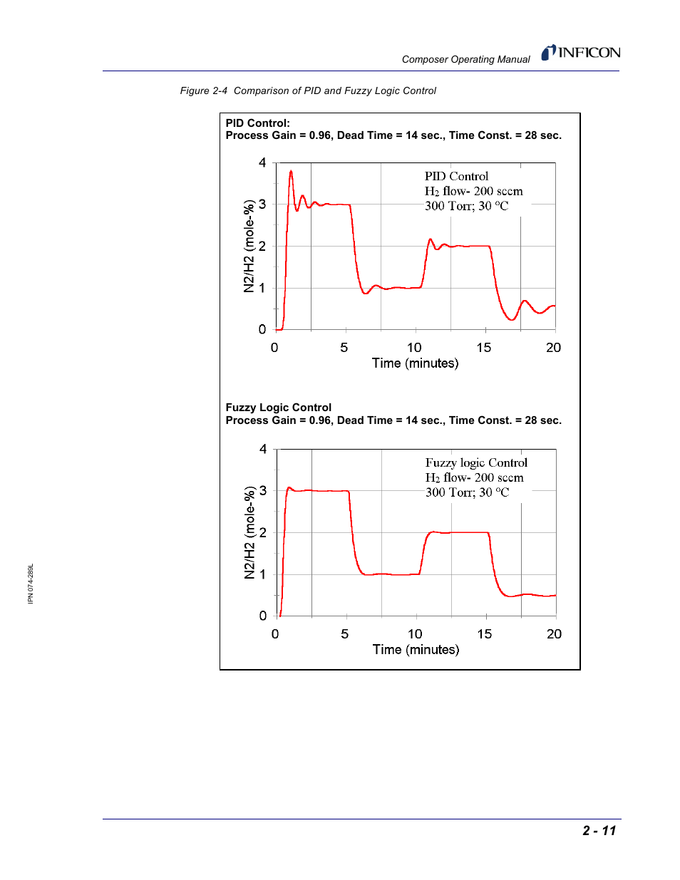INFICON Composer Gas Concentration Controller User Manual | Page 53 / 206