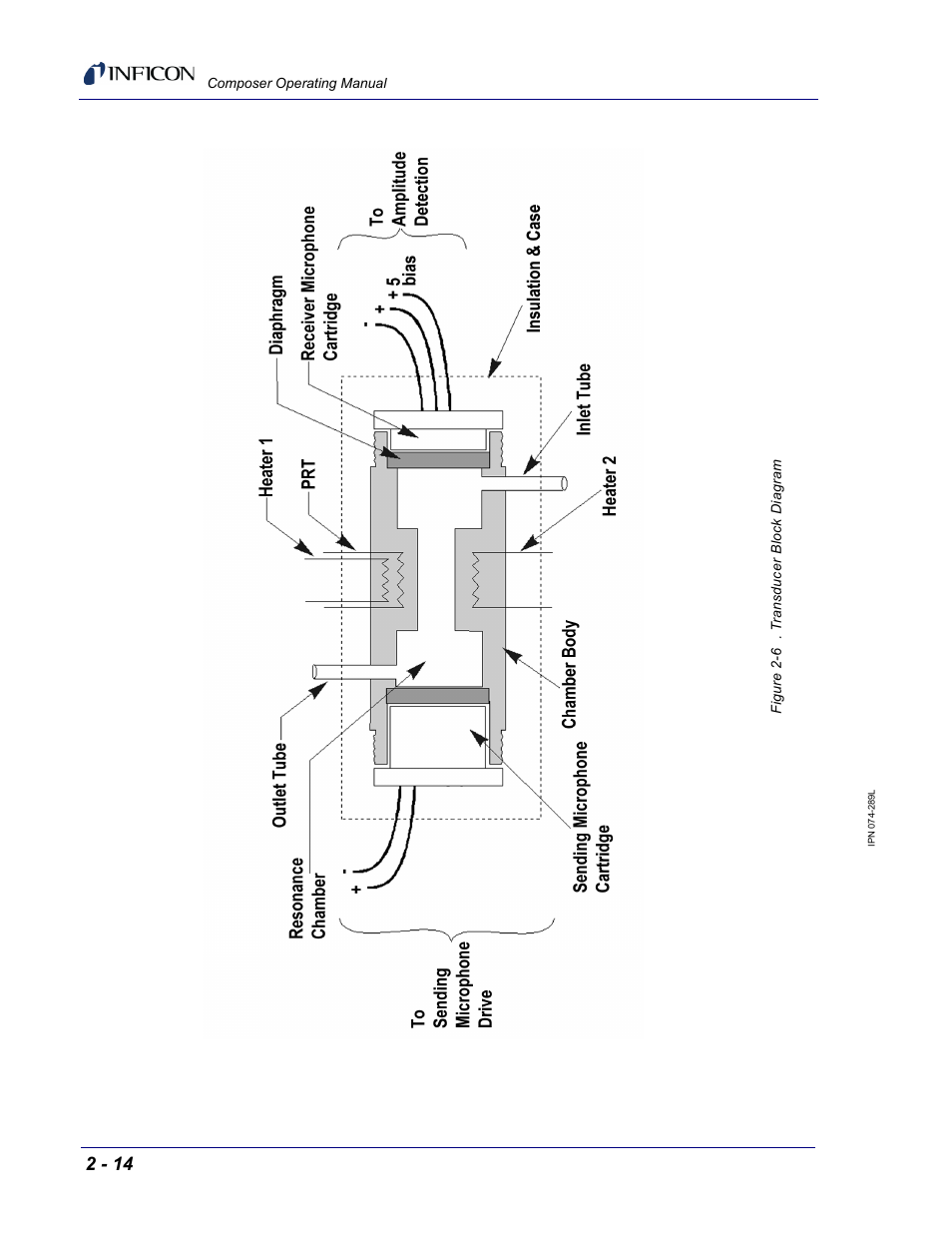INFICON Composer Gas Concentration Controller User Manual | Page 56 / 206