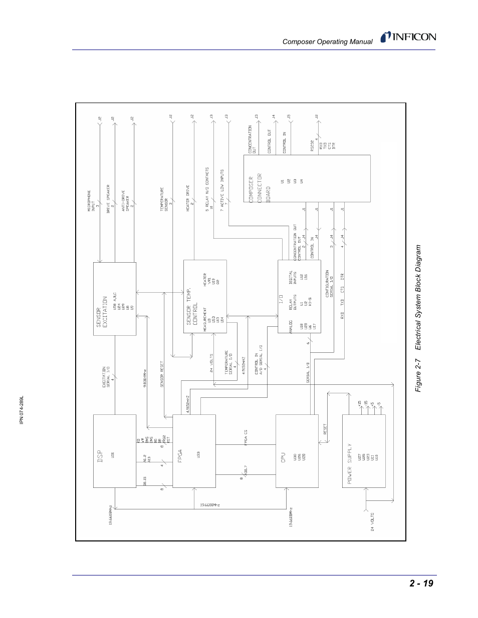 INFICON Composer Gas Concentration Controller User Manual | Page 61 / 206