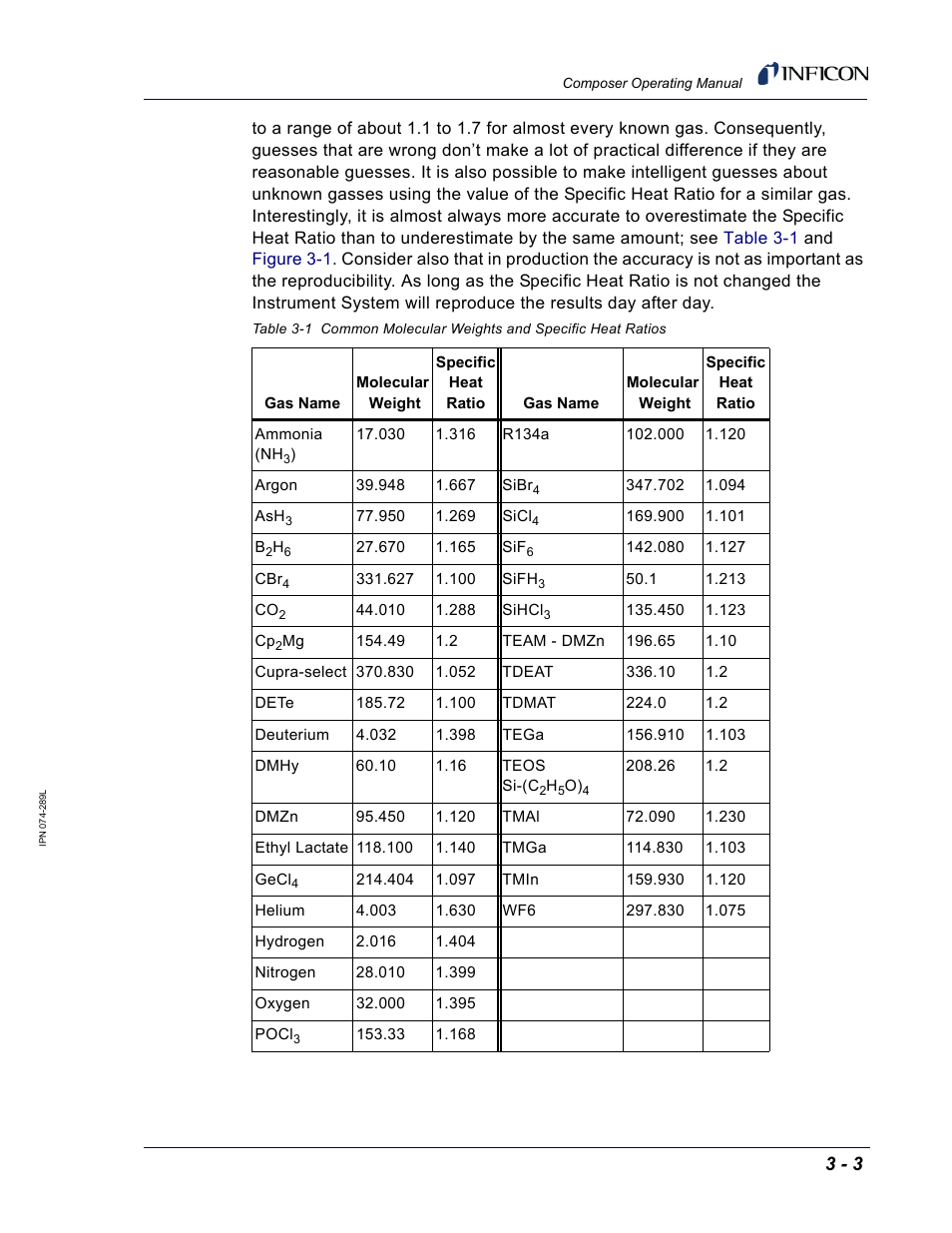 Table | INFICON Composer Gas Concentration Controller User Manual | Page 65 / 206