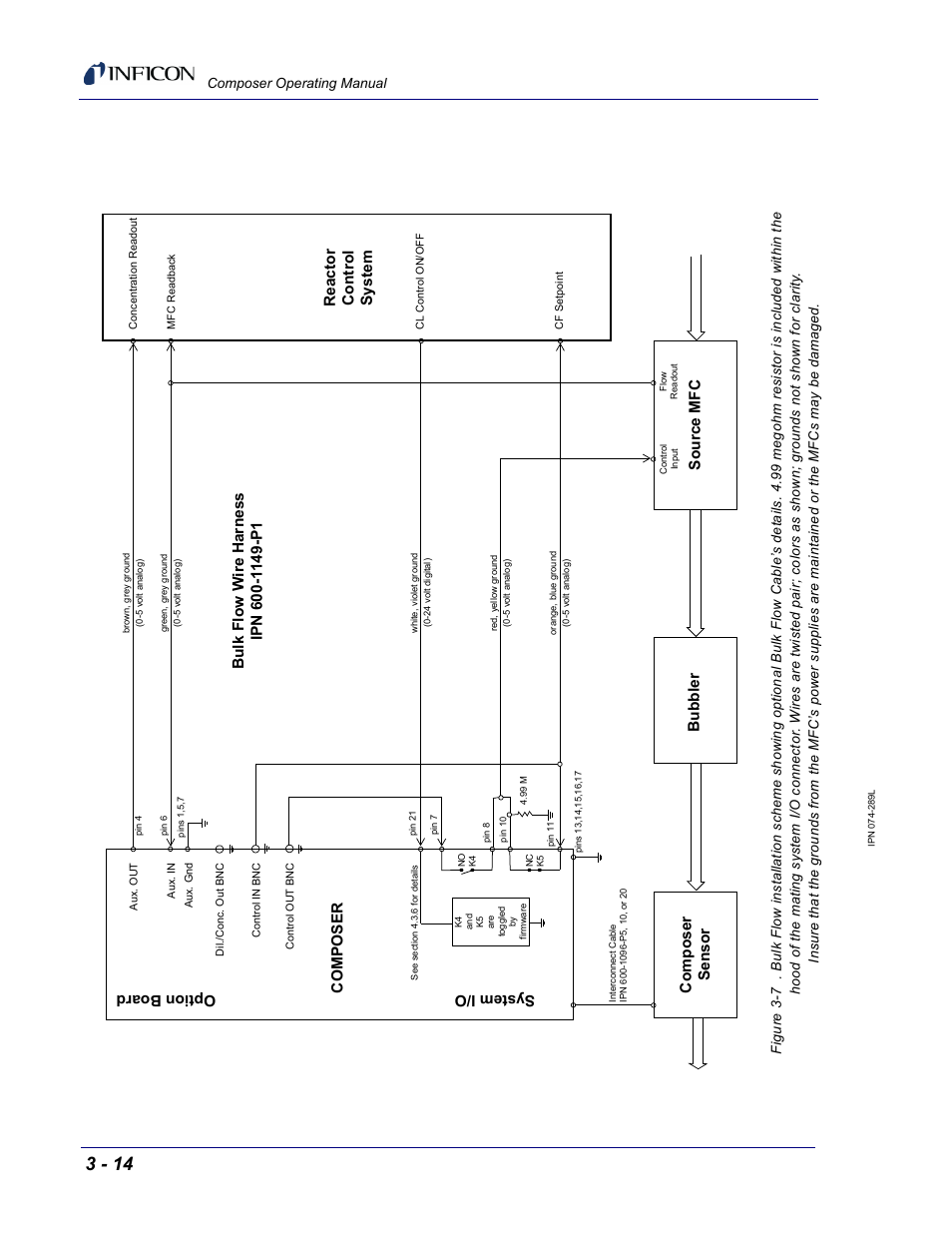 Figure 3-7 on, Figure 3-7, Compos er syst em i/o option bo ard | Compos er se nsor bubbler sourc e mfc | INFICON Composer Gas Concentration Controller User Manual | Page 76 / 206