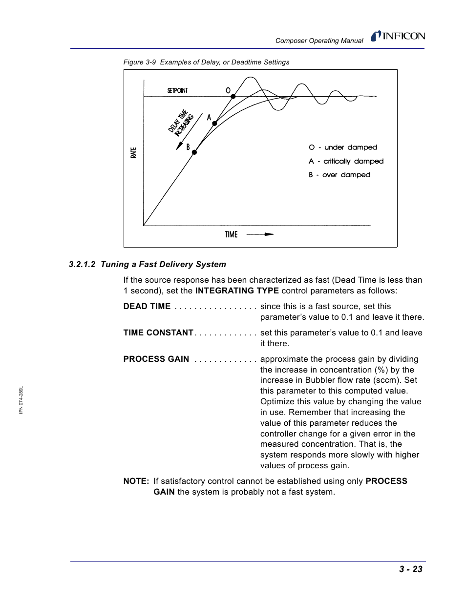 2 tuning a fast delivery system, Section 3.2.1.2, tuning a fast delivery | INFICON Composer Gas Concentration Controller User Manual | Page 85 / 206