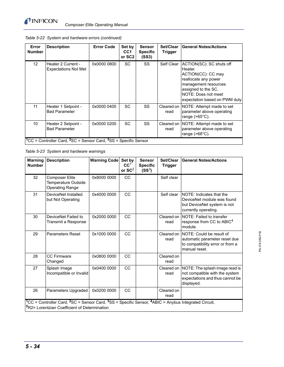 A tot, Table 5-23 on, For more in | Lue see, Table 5-23, Urrent warning value refer to, Refer to, Table | INFICON Composer Elite Gas Concentration Monitor User Manual | Page 100 / 152