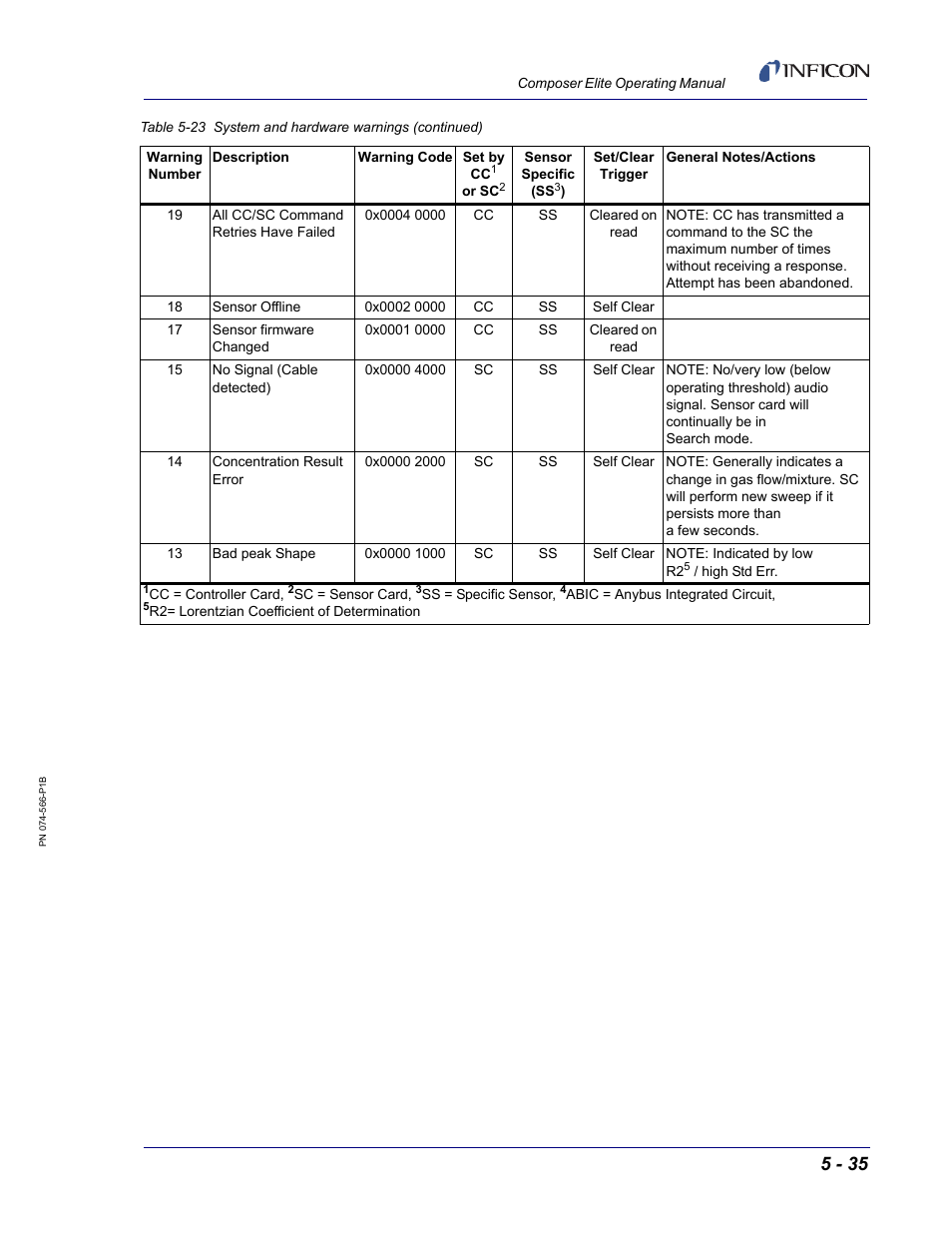 INFICON Composer Elite Gas Concentration Monitor User Manual | Page 101 / 152