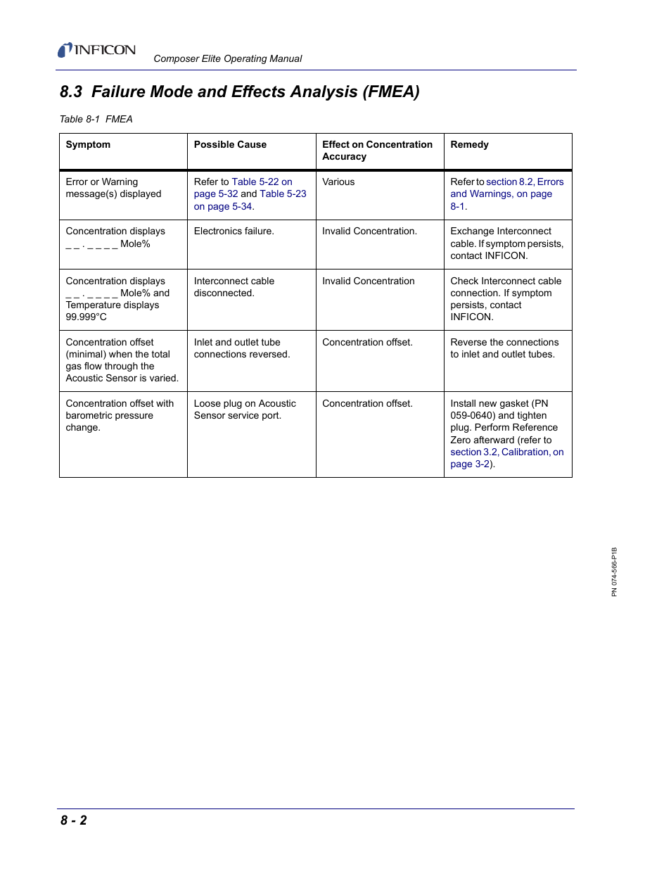3 failure mode and effects analysis (fmea), T in, Section 8.3 | INFICON Composer Elite Gas Concentration Monitor User Manual | Page 130 / 152