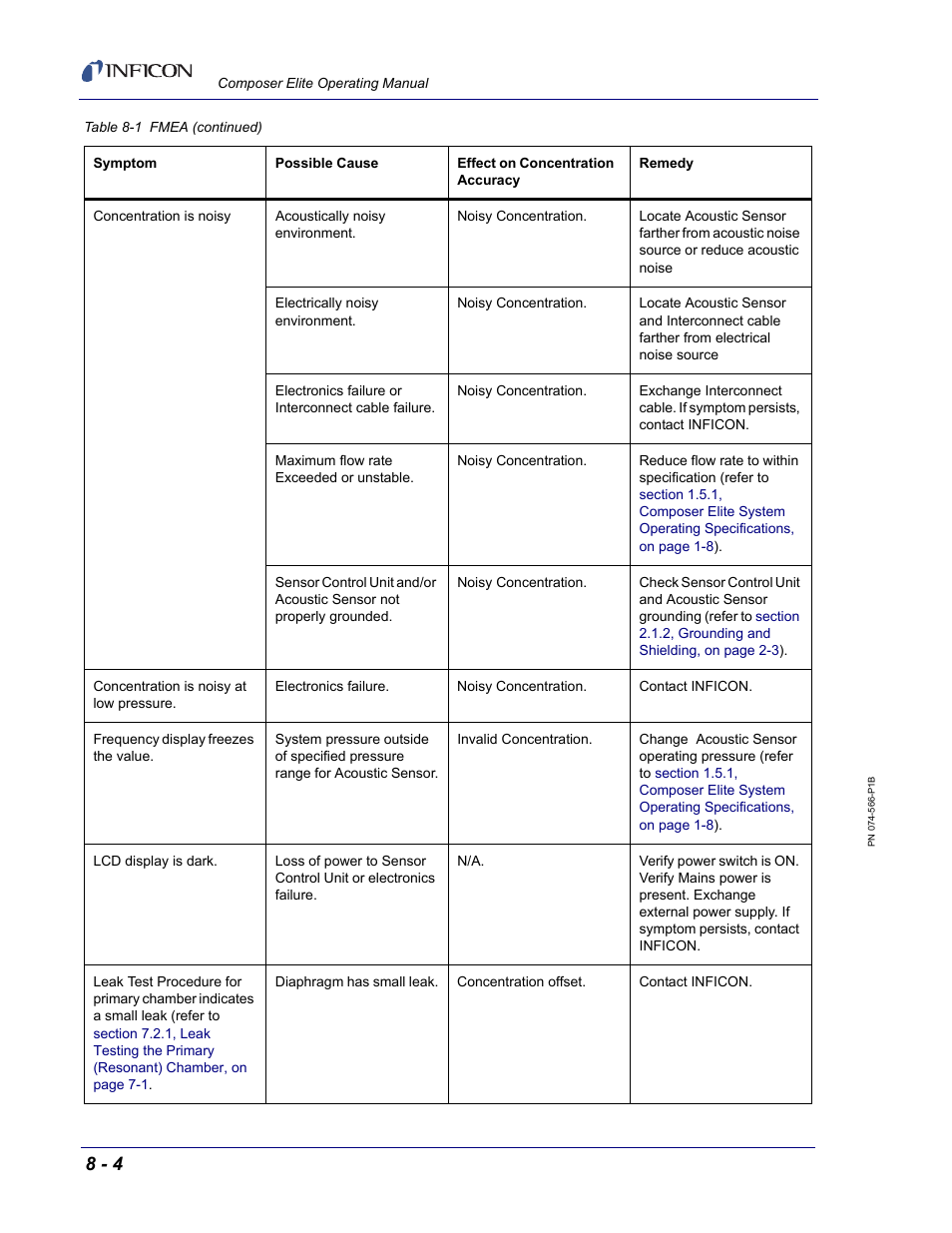 INFICON Composer Elite Gas Concentration Monitor User Manual | Page 132 / 152
