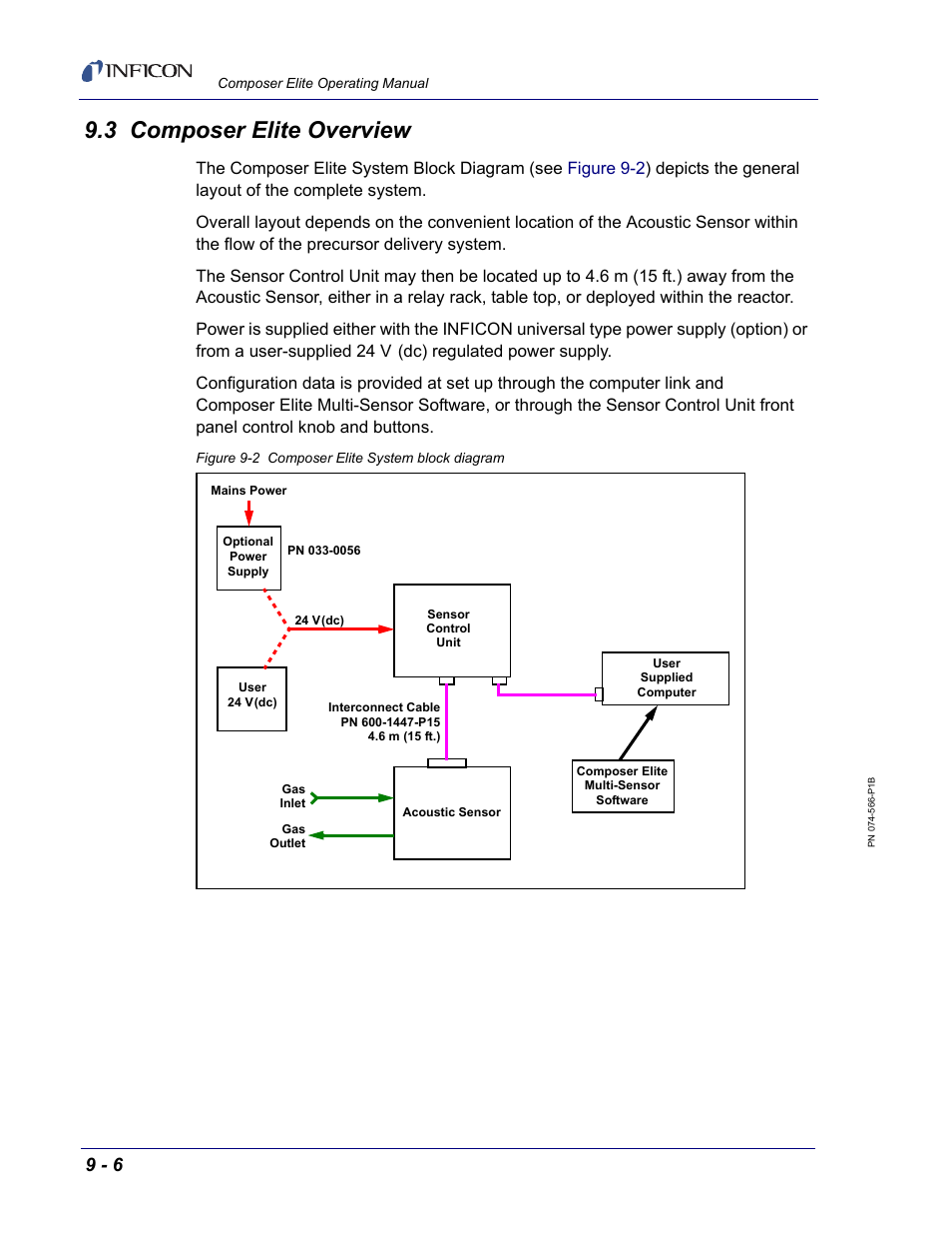 3 composer elite overview | INFICON Composer Elite Gas Concentration Monitor User Manual | Page 140 / 152