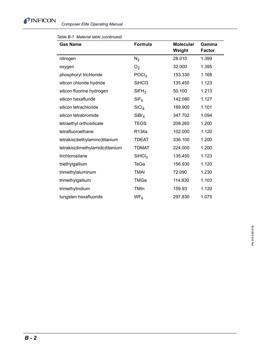 B - 2 | INFICON Composer Elite Gas Concentration Monitor User Manual | Page 148 / 152