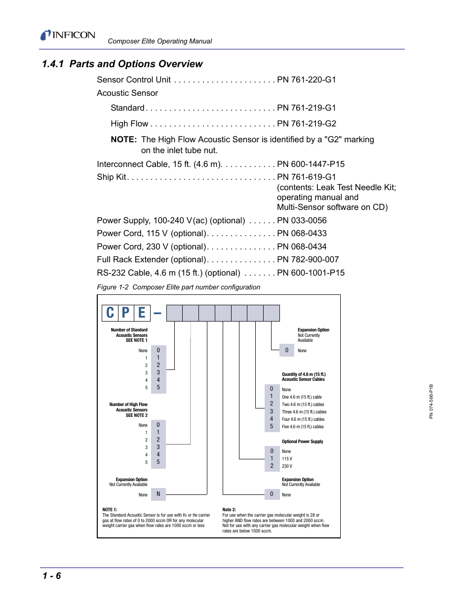 1 parts and options overview, Section 1.4.1, Figure 1-2 | C p e | INFICON Composer Elite Gas Concentration Monitor User Manual | Page 20 / 152