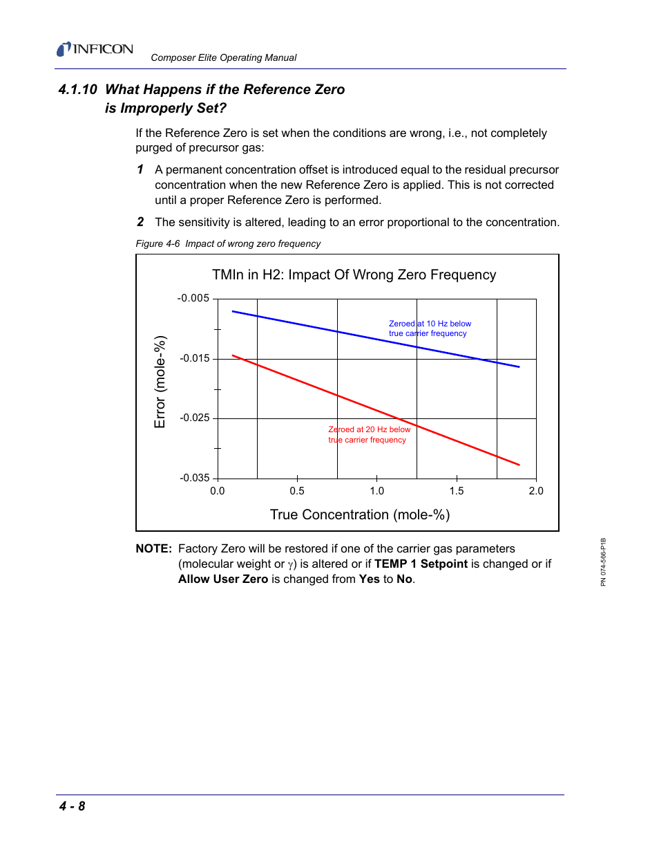 Tmin in h2: impact of wrong zero frequency, True concentration (mole-%) error (mole-%) | INFICON Composer Elite Gas Concentration Monitor User Manual | Page 64 / 152