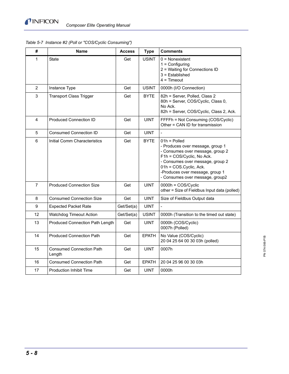 INFICON Composer Elite Gas Concentration Monitor User Manual | Page 74 / 152