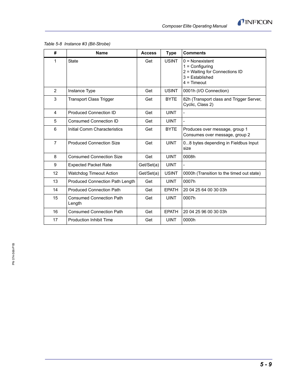 INFICON Composer Elite Gas Concentration Monitor User Manual | Page 75 / 152