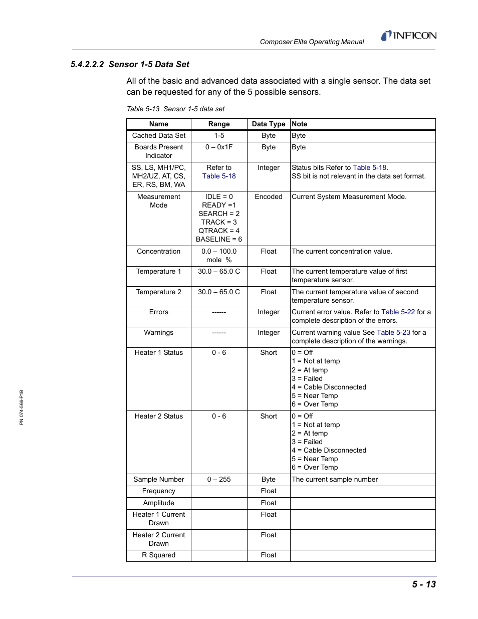 2 sensor 1-5 data set | INFICON Composer Elite Gas Concentration Monitor User Manual | Page 79 / 152