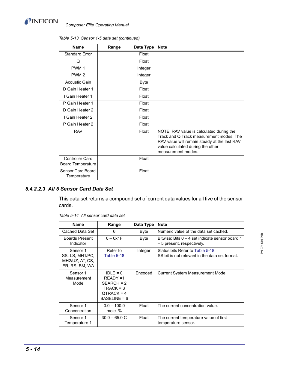 3 all 5 sensor card data set | INFICON Composer Elite Gas Concentration Monitor User Manual | Page 80 / 152