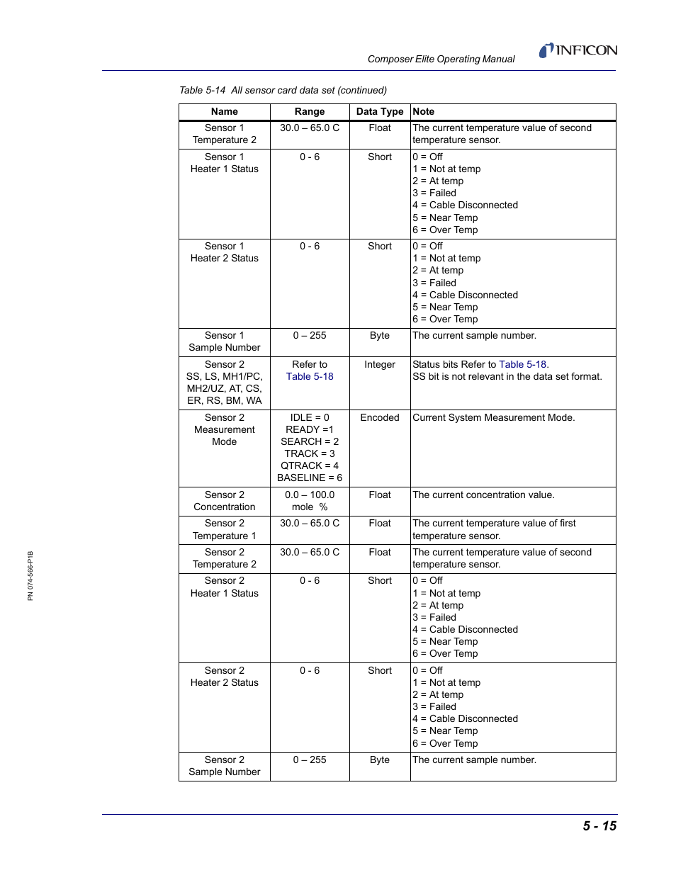 INFICON Composer Elite Gas Concentration Monitor User Manual | Page 81 / 152