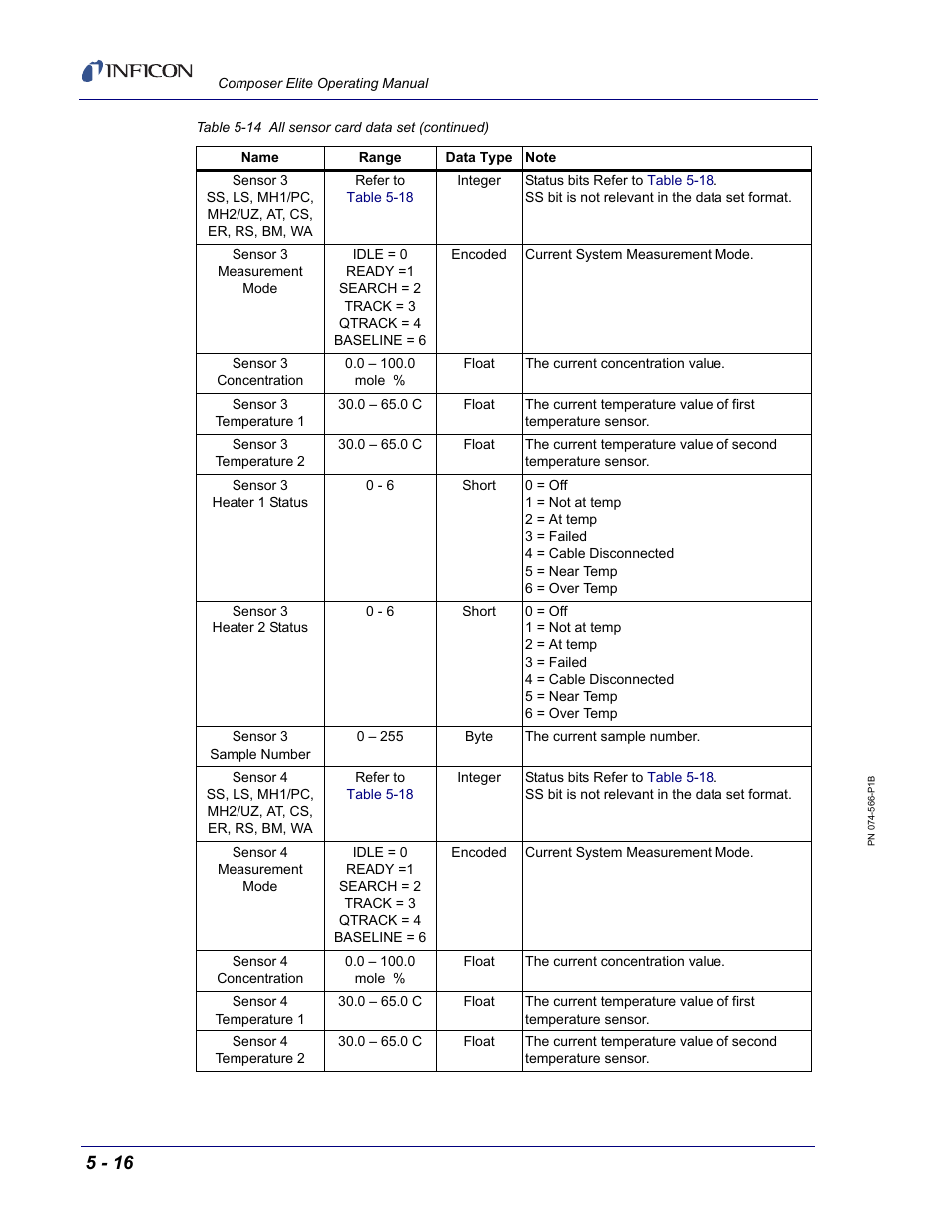 INFICON Composer Elite Gas Concentration Monitor User Manual | Page 82 / 152