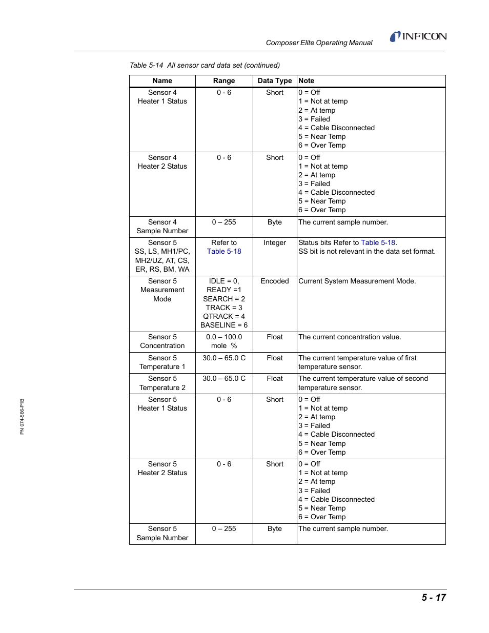 INFICON Composer Elite Gas Concentration Monitor User Manual | Page 83 / 152