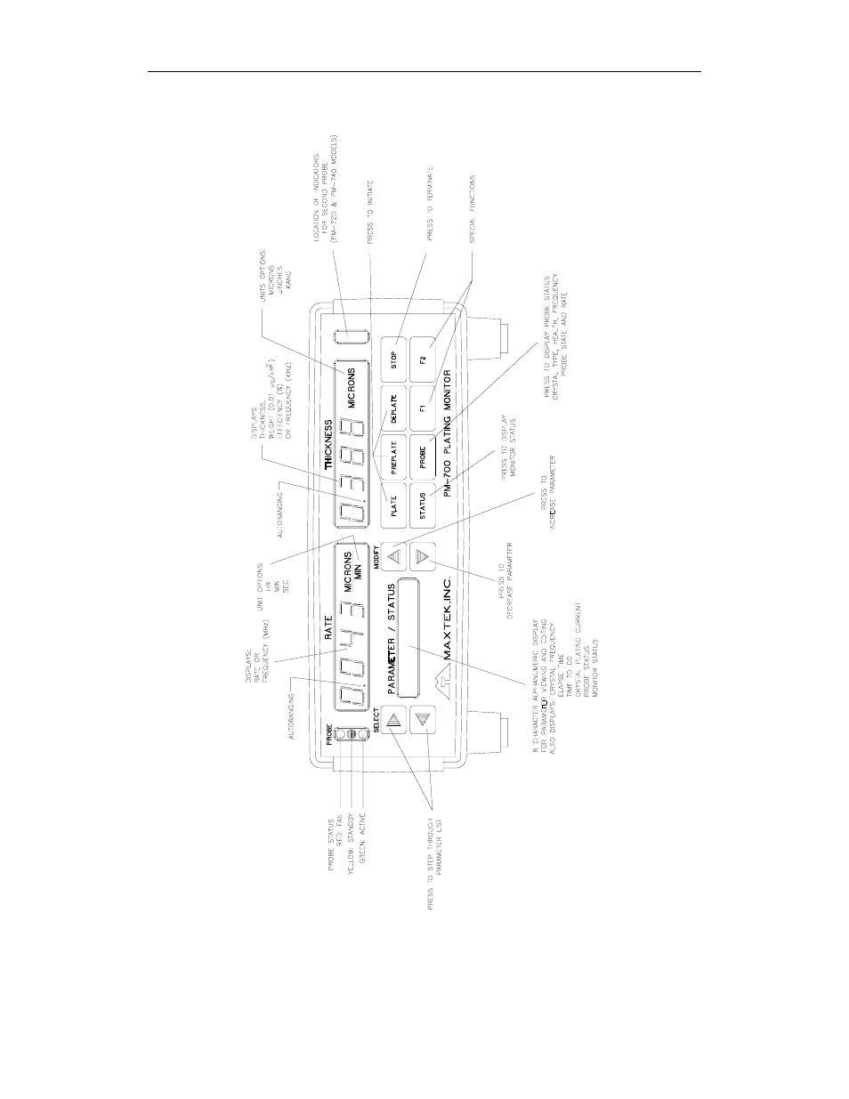Igure, 3 pm-700 f, Ront | Anel, Utline | INFICON Maxtek PM-700 Plating Monitor User Manual | Page 16 / 83