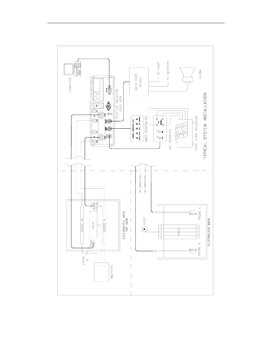 Igure, Ypical, Ystem | Etup | INFICON Maxtek PM-700 Plating Monitor User Manual | Page 18 / 83