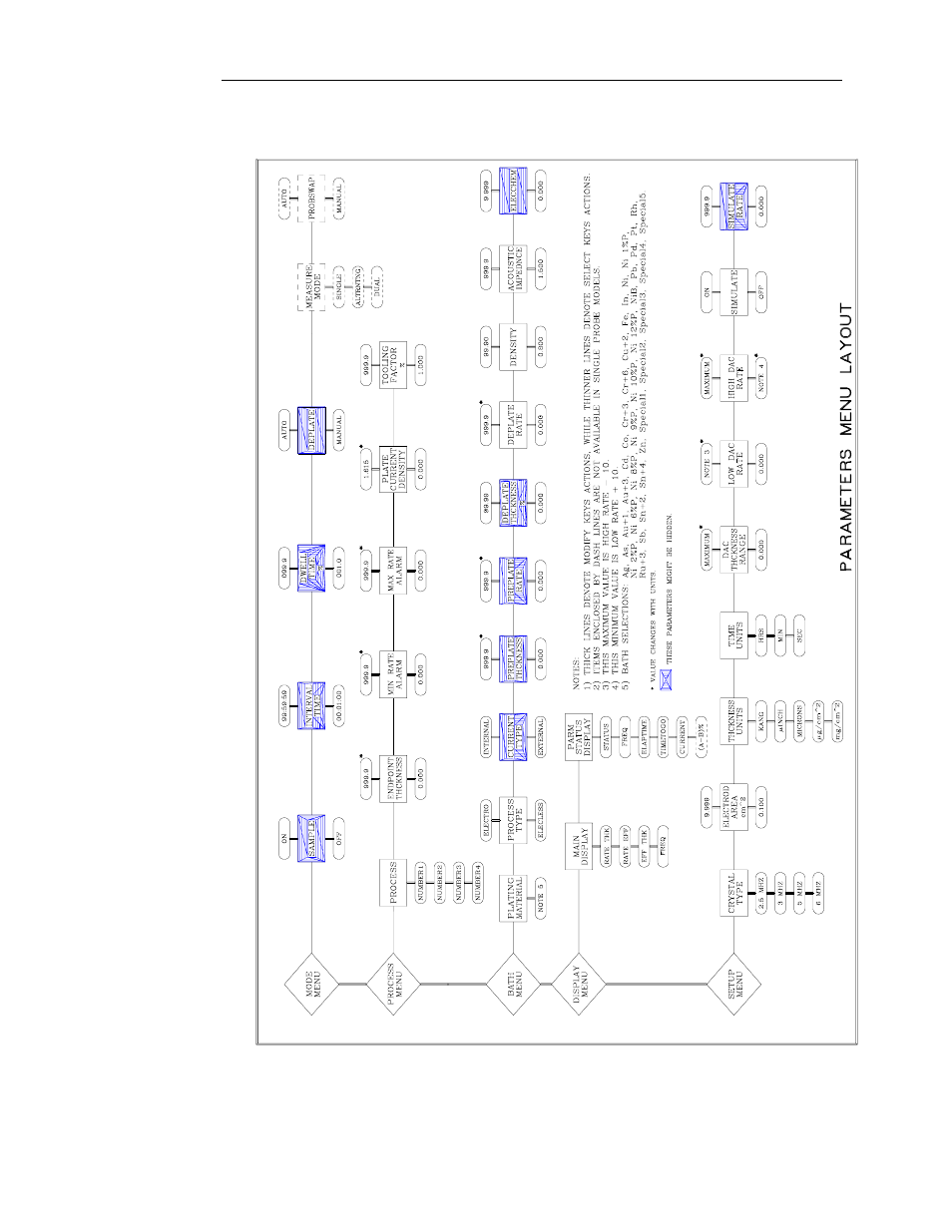 Igure, Arameter, Ayout | INFICON Maxtek PM-700 Plating Monitor User Manual | Page 19 / 83