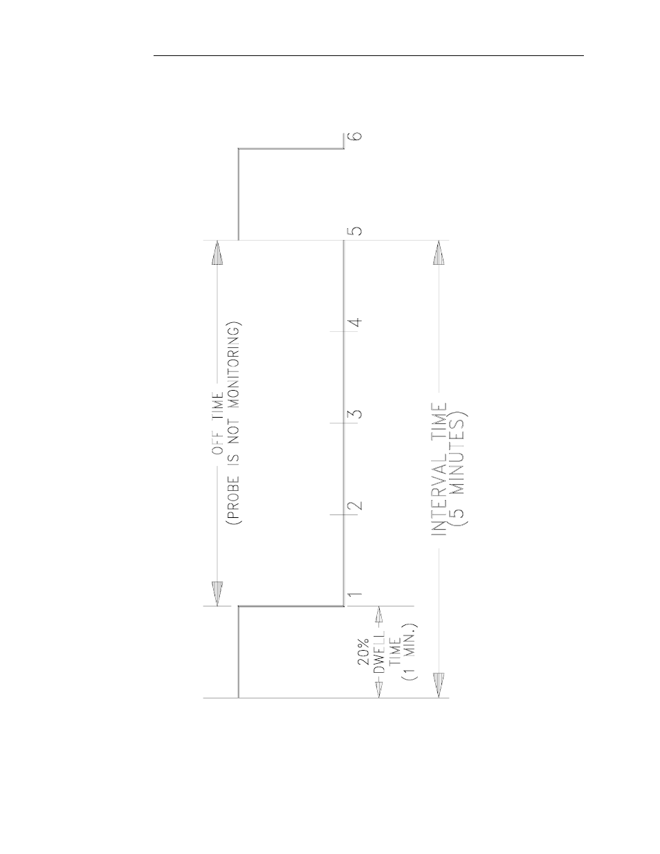 Igure, Raph of, Nterval | Ime and, Well | INFICON Maxtek PM-700 Plating Monitor User Manual | Page 37 / 83