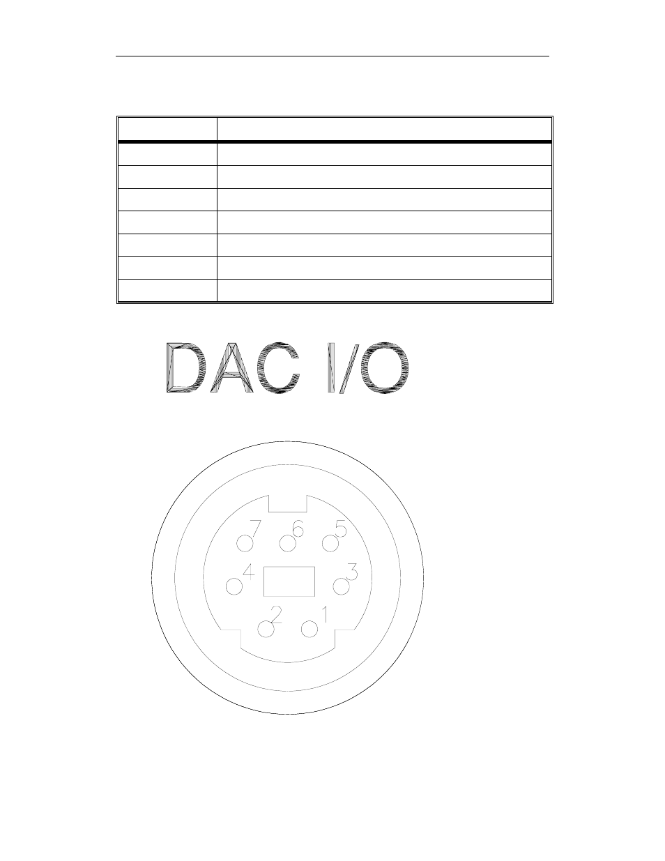 Igure, 11 dac i/o c, Onnector | Able, 5 dac i/o c, Ssignments | INFICON Maxtek PM-700 Plating Monitor User Manual | Page 54 / 83