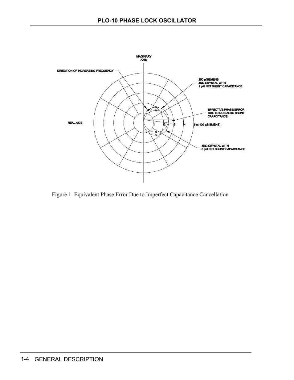 Igure, Quivalent, Hase | Rror, Ue to, Mperfect, Apacitance, Ancellation | INFICON PLO-10i Phase Lock Oscillator User Manual | Page 14 / 74