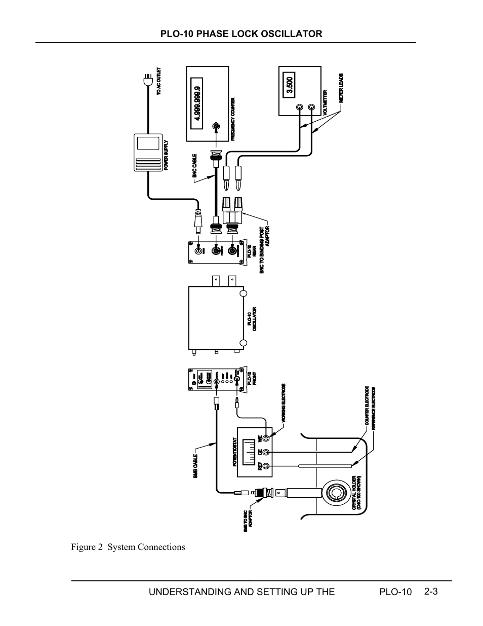 Igure, Ystem, Onnections | INFICON PLO-10i Phase Lock Oscillator User Manual | Page 21 / 74