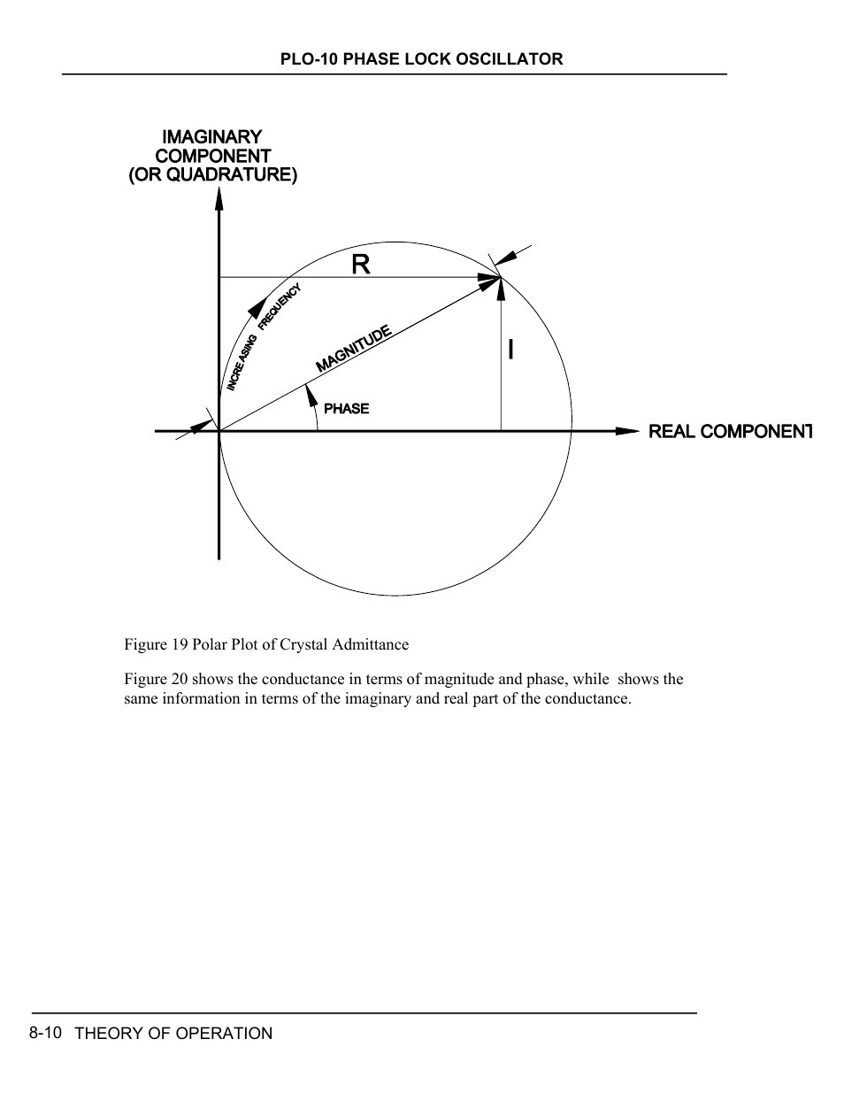 Igure, Olar, Lot of | Rystal, Dmittance | INFICON PLO-10i Phase Lock Oscillator User Manual | Page 58 / 74