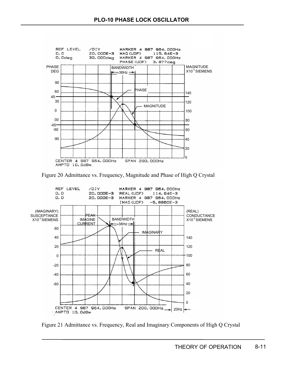Igure, Dmittance vs, Requency | Agnitude and, Hase of, Rystal, Eal and, Maginary, Omponents of | INFICON PLO-10i Phase Lock Oscillator User Manual | Page 59 / 74