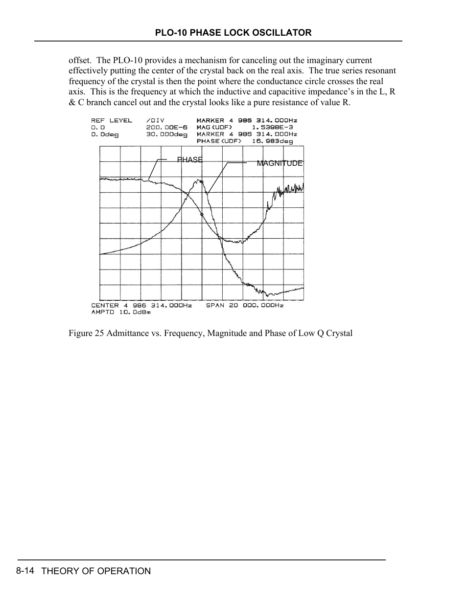 Igure, Dmittance vs, Requency | Agnitude and, Hase of, Rystal | INFICON PLO-10i Phase Lock Oscillator User Manual | Page 62 / 74