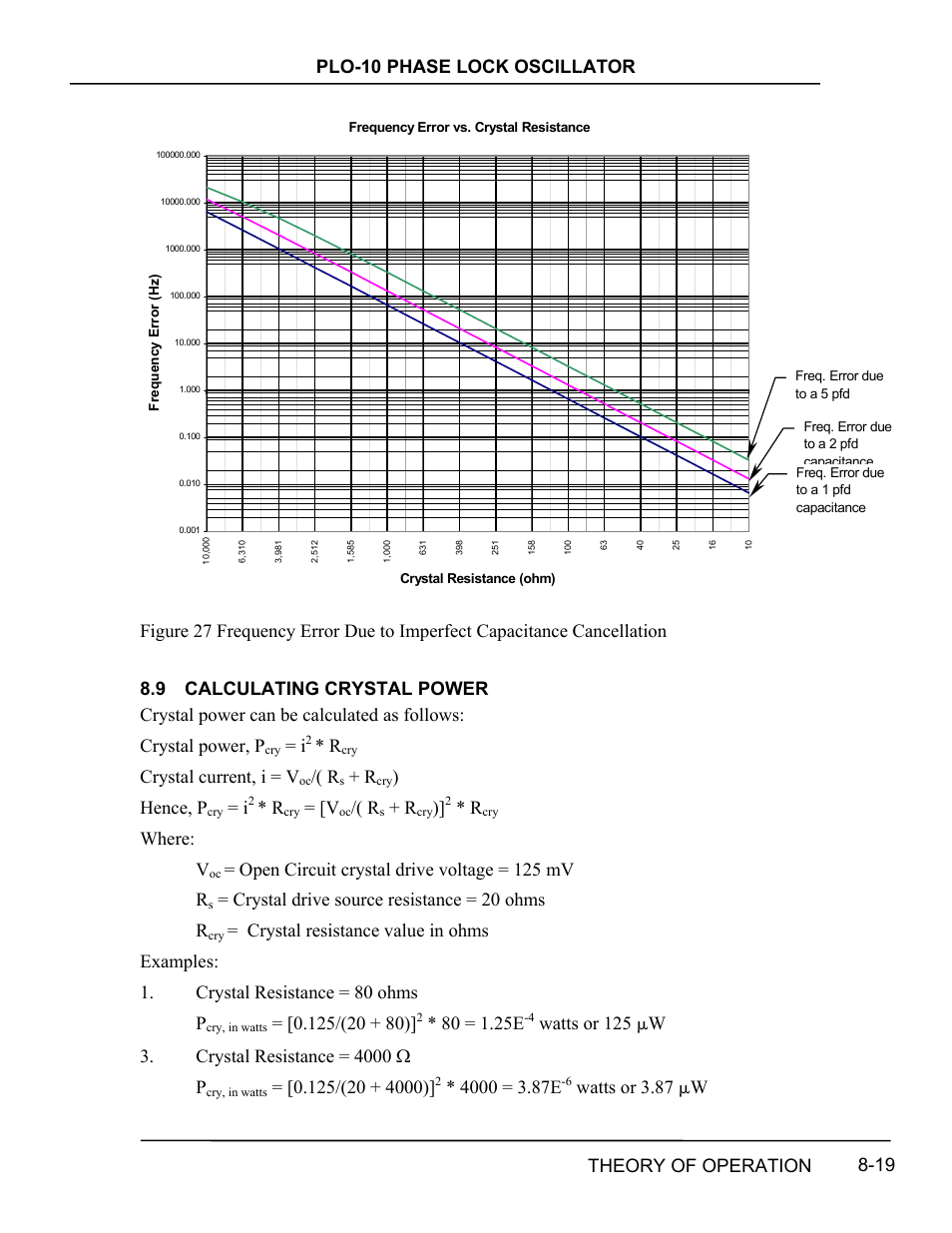 Calculating crystal power, Calculating, Crystal | Power -19, Igure, Requency, Rror, Ue to, Mperfect, Apacitance | INFICON PLO-10i Phase Lock Oscillator User Manual | Page 67 / 74