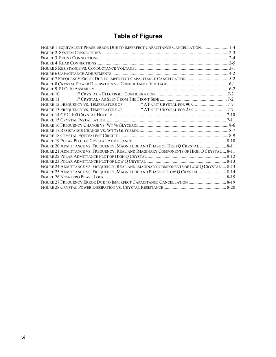 Table of figures | INFICON PLO-10i Phase Lock Oscillator User Manual | Page 9 / 74