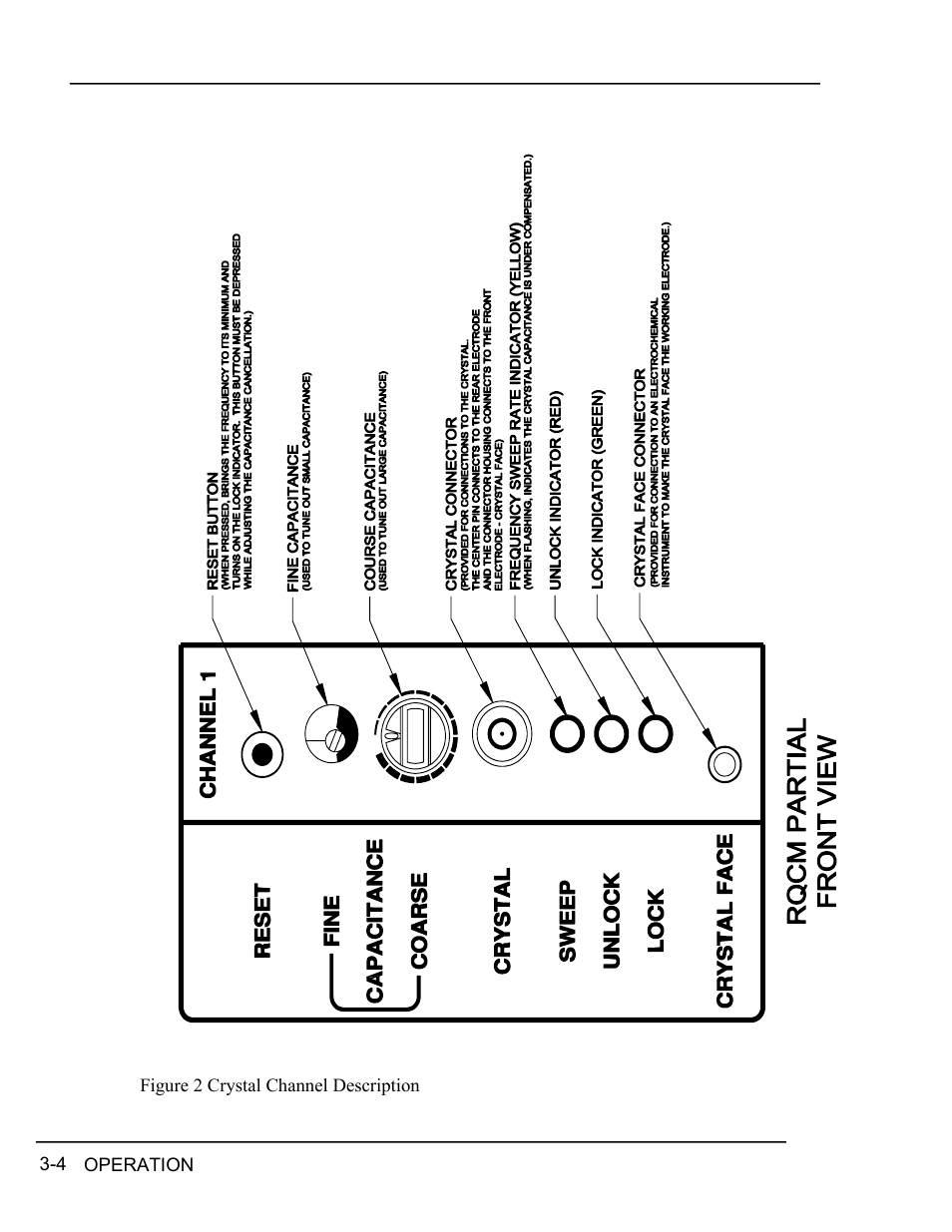 Igure, Rystal, Hannel | Escription | INFICON RQCM - Quartz Crystal Microbalance Research System User Manual | Page 28 / 102