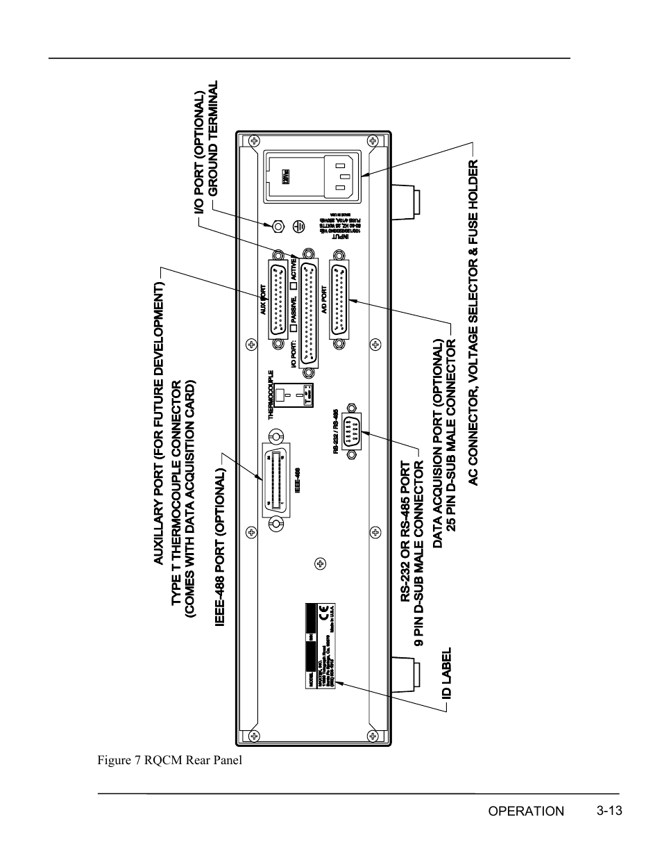 Igure, Rqcm, Anel | Ure 7 for com | INFICON RQCM - Quartz Crystal Microbalance Research System User Manual | Page 37 / 102